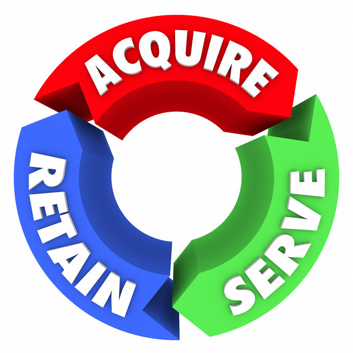 The Sales Cycle